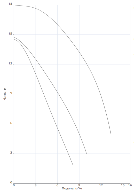 Насос Native NOZ 40/18 DM S3 заказать со складов по всей России