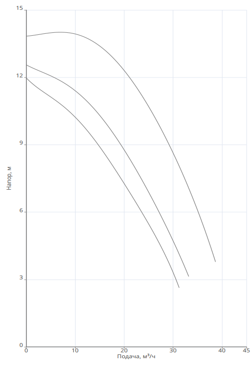 Насос Native NOZ 65/15 DM S3 заказать со складов по всей России