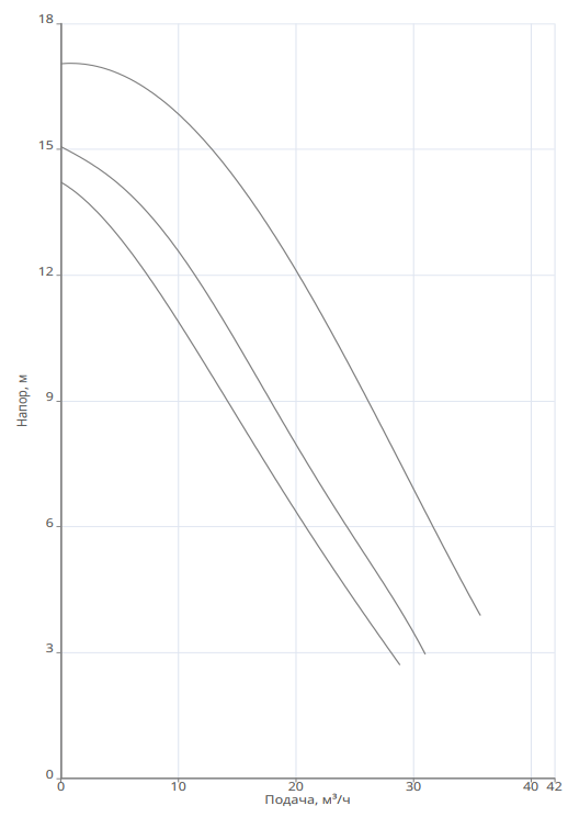 Насос Native NOZ 50/18 DM S3 купить по цене 107385.79 руб.
