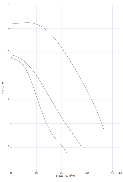 Насос Native NOZ 65/12 EM S3 заказать со складов по всей России