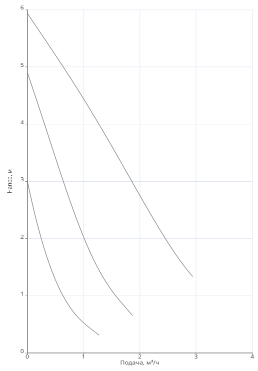 Насос Native NOZ 25/6 EM S3 Brass купить по цене 16840.51 руб.
