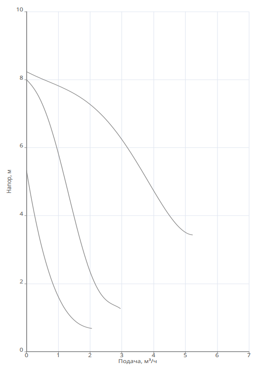 Насос Native NOZ 25/8 EM S3 Brass купить по цене 27334.91 руб.