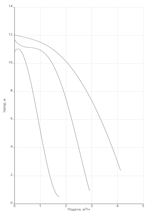 Насос Native NOZ 25/13 EM S3 Brass заказать со складов по всей России