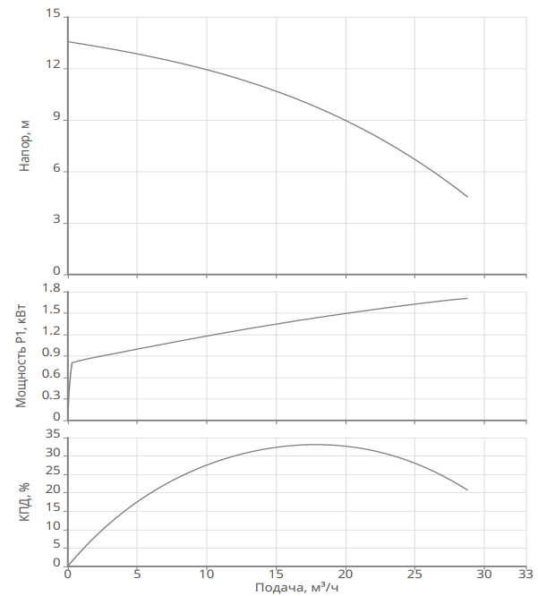 Насос Native NSP 50/400-1,1 заказать со складов по всей России
