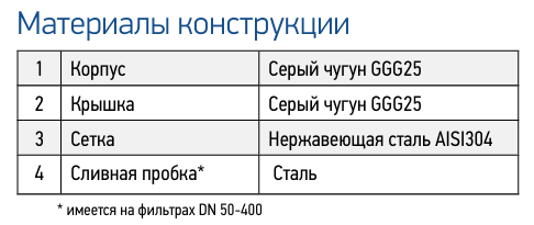 Фильтр сетчатый Reon тип RSV07 DN100 PN16 заказать со складов по всей России