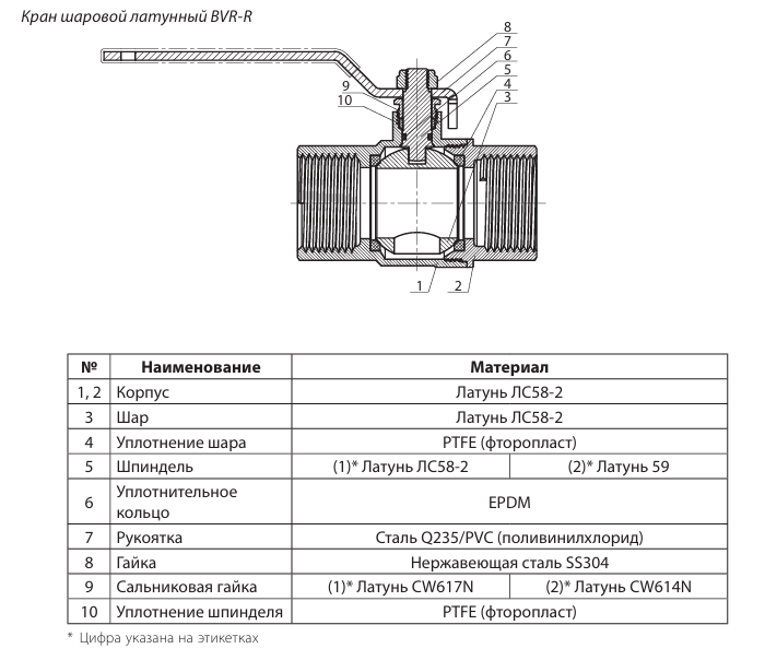 Кран шаровой Ридан BVR-R PN40 DN25 с внутренней резьбой купить по цене 2597.38 руб.