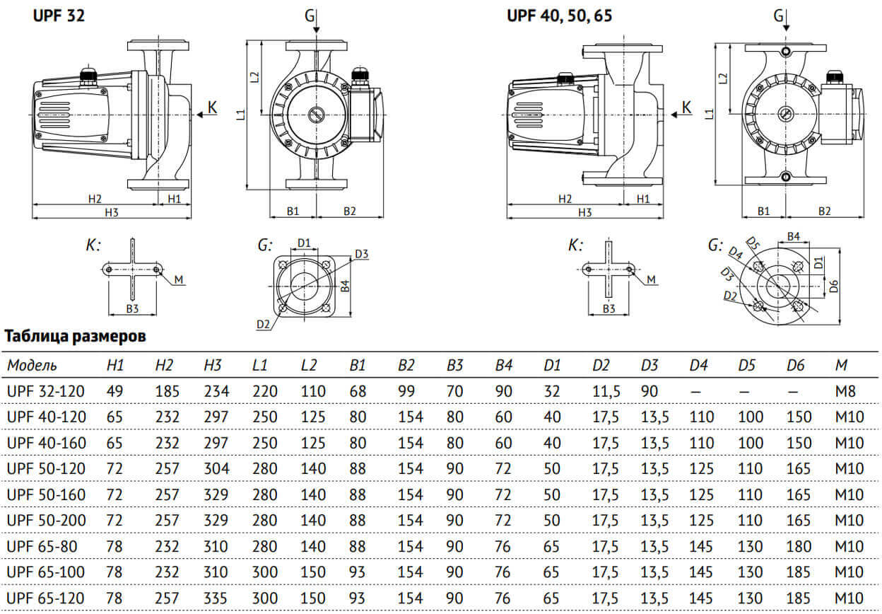 Насос циркуляционный Unipump UPF 40-120 250 купить с ближайшего склада