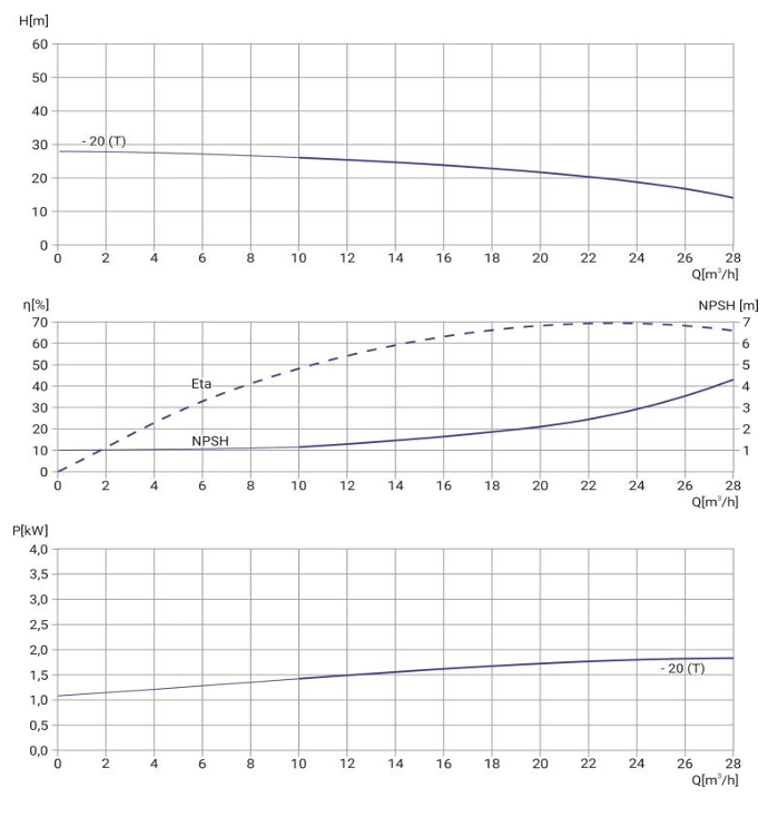 Многоступенчатый насос Wellmix CMI 20-20-BQCE 1х220В, 1,85кВт заказать со складов по всей России