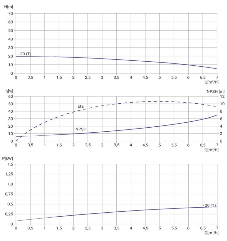Многоступенчатый насос Wellmix CMI 4-20-BQCE 1х220В, 0,37кВт заказать со складов по всей России