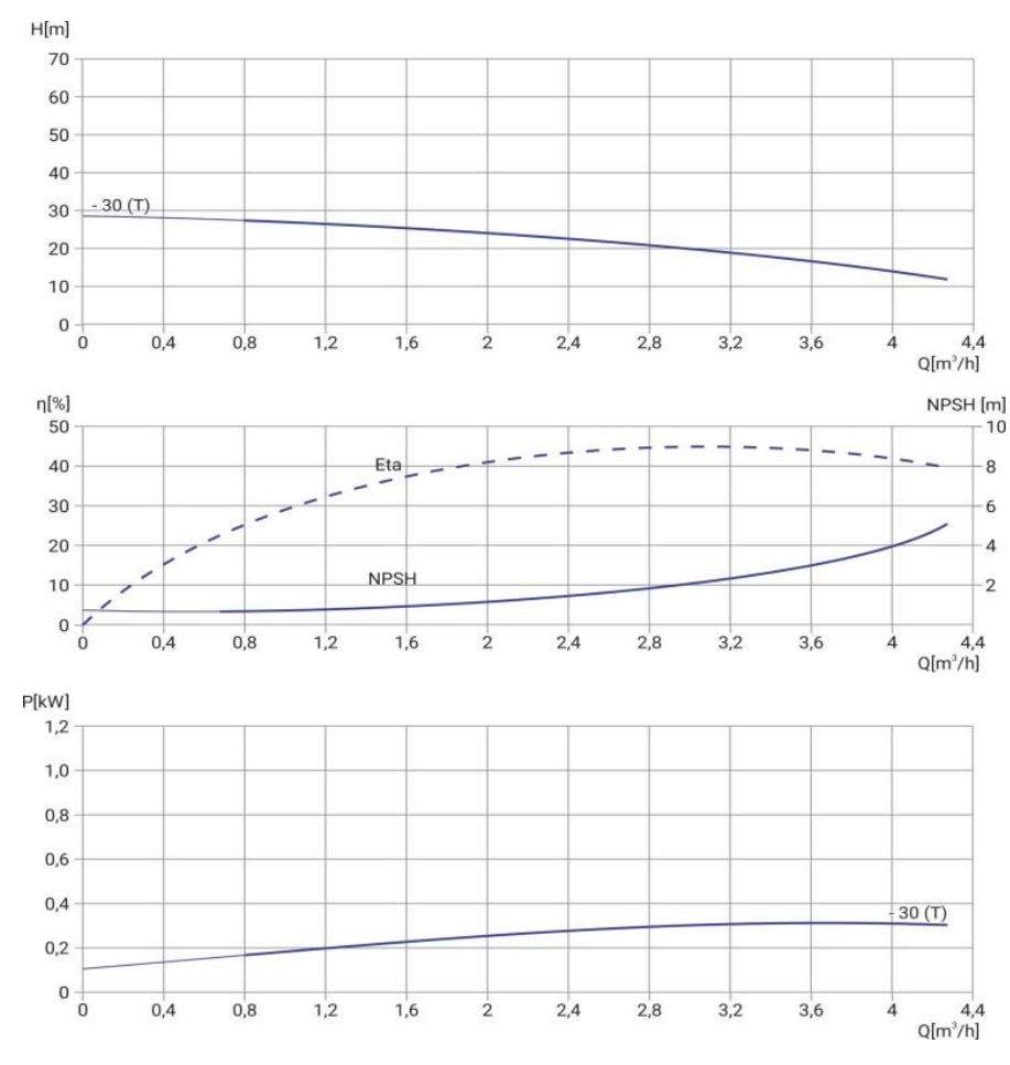 Многоступенчатый насос Wellmix CMI 2-30-BQCE (1х220В, 0,37кВт) заказать со складов по всей России