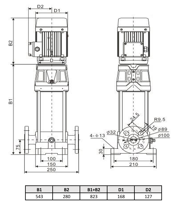 Многоступенчатый насос Wellmix CV 5-15-0-HQCV (3х380В, 2.2кВт, IE3) купить по цене 71963.1 руб.