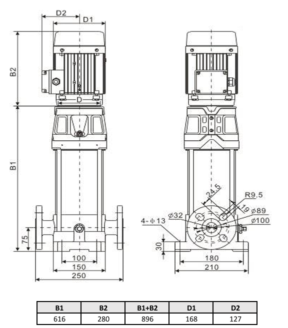 Многоступенчатый насос Wellmix CV 3-21-0-HQCV (3х380В, 2.2кВт, IE3) купить по цене 72676.8 руб.
