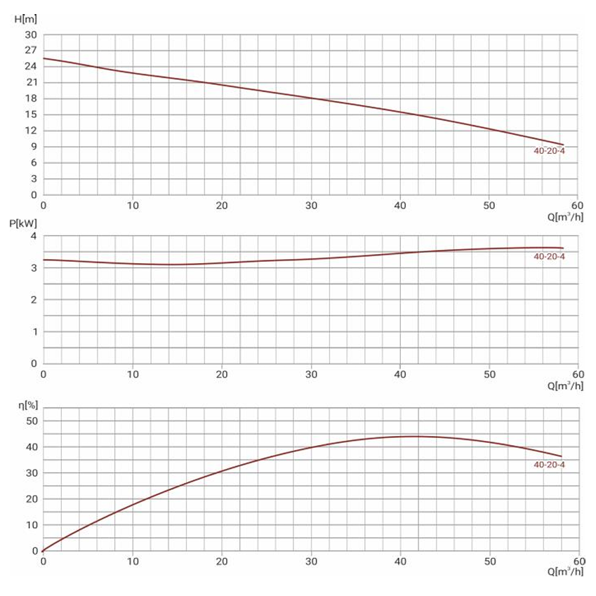 Канализационный насос Wellmix 65GNWQ 40-20-4.0 NEW(4000Вт, 3х380В, кабель 8м) с режущим механизмом купить по цене 60277.5 руб.