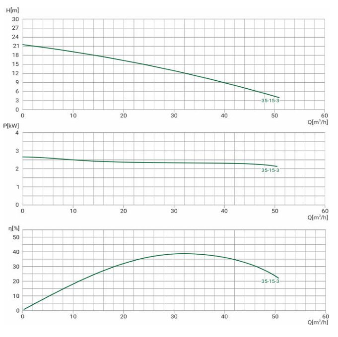 Канализационный насос Wellmix 65GNWQ 35-15-3.0 NEW(3000Вт, 3х380В, кабель 8м) с режущим механизмом заказать со складов по всей России