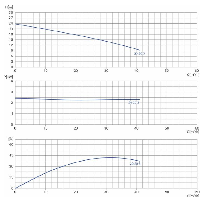 Канализационный насос Wellmix 50GNWQ 20-20-3 купить по цене 59754.6 руб.