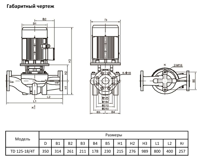 Циркуляционный насос Wellmix TD 125-18/4Т, BQQE (11.0 кВт, 380В, 1500об/мин) купить по цене 223730.1 руб.