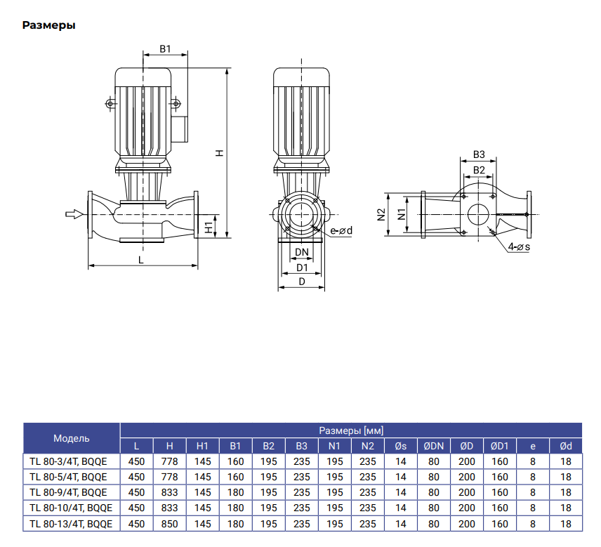Насос WELLMIX TL 80-5/4T купить по цене "по запросу"