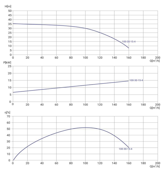 Канализационный насос Wellmix 100WQ2-100-30-15/4_380V заказать со складов по всей России
