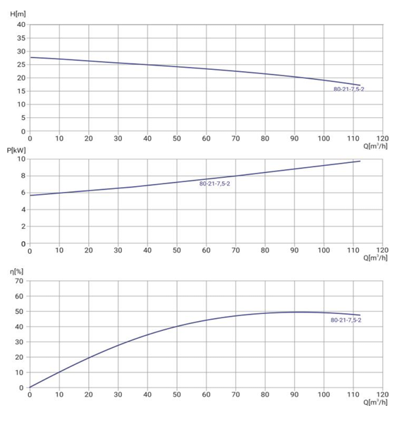 Канализационный насос Wellmix 100WQ2-80-21-7.5/2_380V заказать со складов по всей России