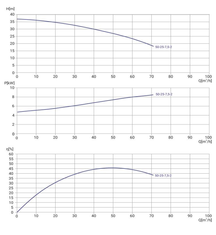 Канализационный насос Wellmix 80WQ2-50-25-7.5/2_380V заказать со складов по всей России