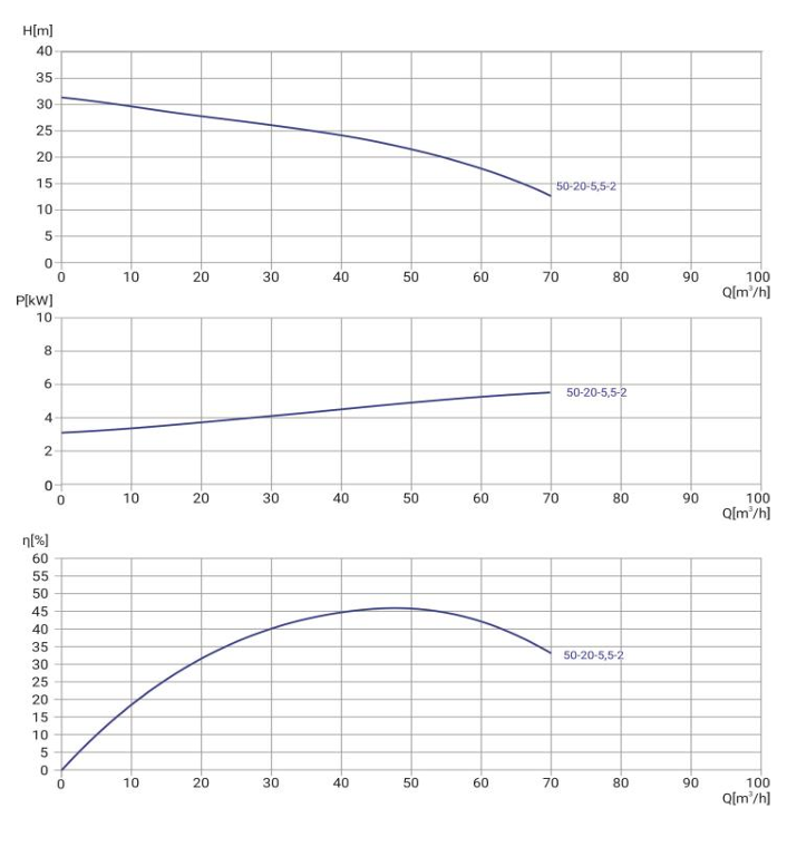 Канализационный насос Wellmix 80WQ2-50-20-5.5/2_380V заказать со складов по всей России