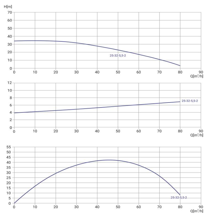 Канализационный насос Wellmix 65WQ2-25-32-5.5/2_380V заказать со складов по всей России