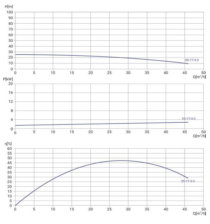 Канализационный насос Wellmix 65WQ2-35-17-3/2_380V заказать со складов по всей России