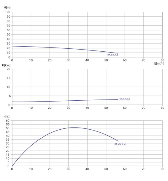 Канализационный насос Wellmix 50WQ2-25-20-3/2_380V заказать со складов по всей России