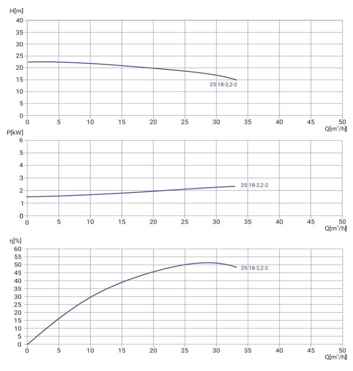 Канализационный насос Wellmix 65WQ2-25-18-2.2/2_380V заказать со складов по всей России