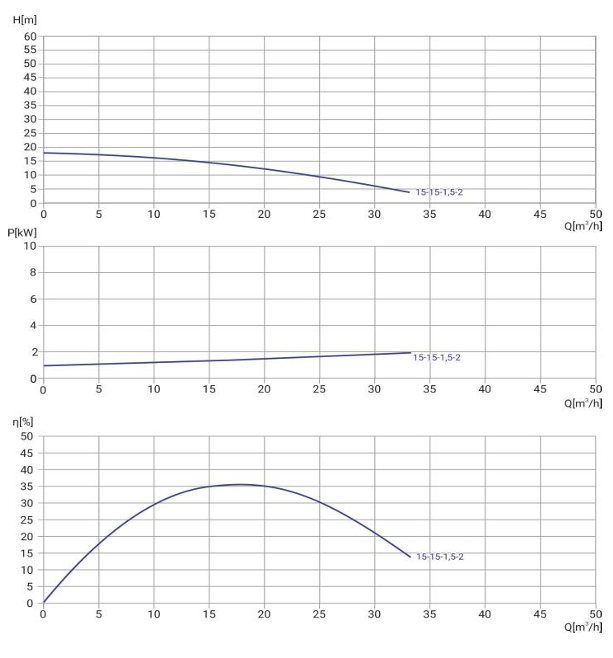 Канализационный насос Wellmix 50WQ2-15-15-1.5/2_380V купить по цене 41833.8 руб.