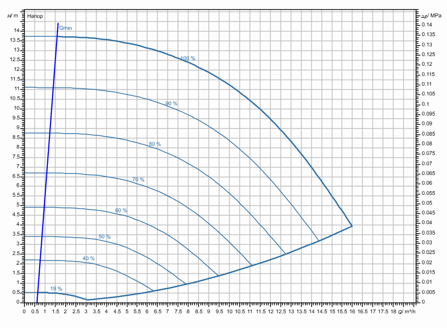 Насос Wilo Stratos GIGA2.0-I 32/1-13/0,55 заказать со складов по всей России