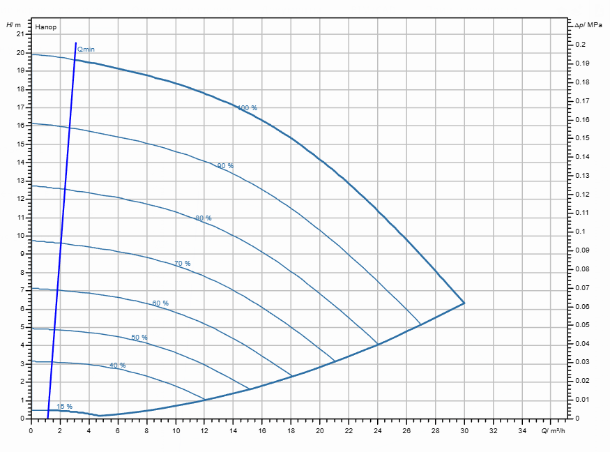 Насос Wilo Stratos GIGA2.0-I 40/1-19/1,1 заказать со складов по всей России