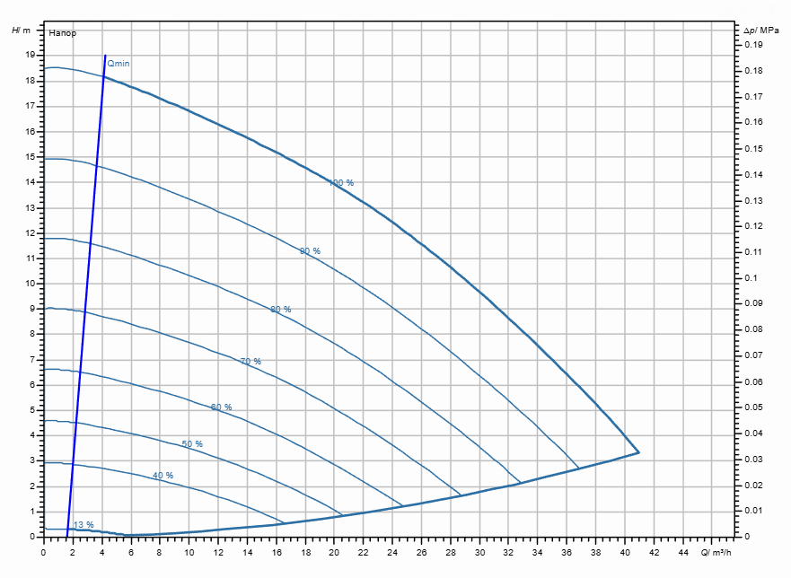 Насос Wilo Stratos GIGA2.0-I 50/1-17/1,1 заказать со складов по всей России
