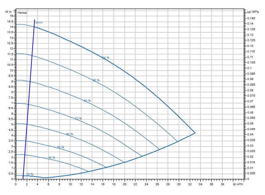 Насос Wilo Stratos GIGA2.0-I 50/1-13/0,75 заказать со складов по всей России