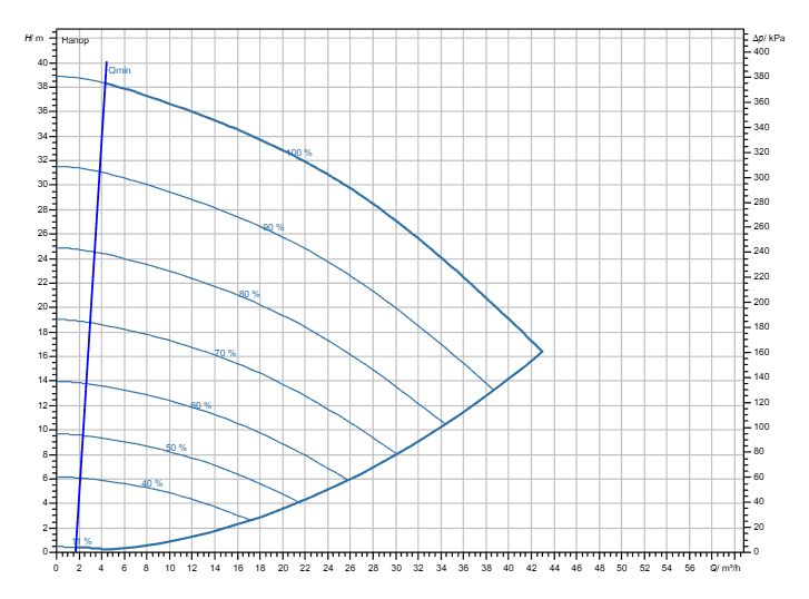 Насос Wilo Stratos GIGA2.0-I 50/1-37/3,0 заказать со складов по всей России