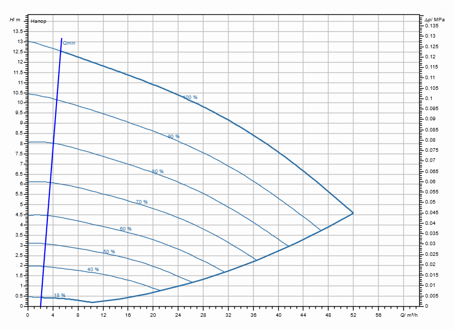 Насос Wilo Stratos GIGA2.0-I 65/1-12/1,1 заказать со складов по всей России