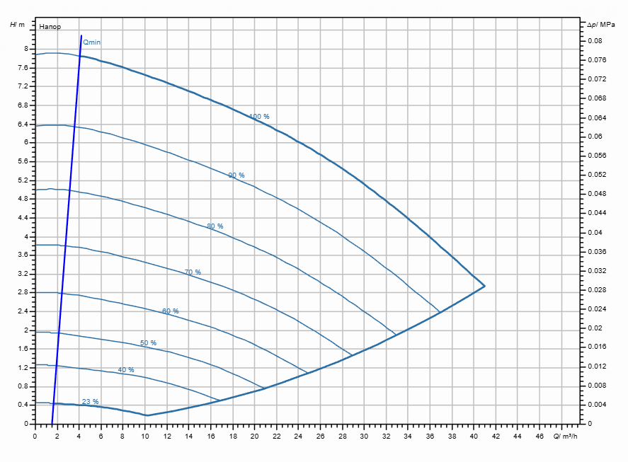 Насос Wilo Stratos GIGA2.0-I 65/1-7/0,55 заказать со складов по всей России