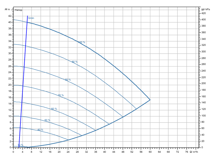 Насос Wilo Stratos GIGA2.0-I 65/1-37/4,0 заказать со складов по всей России