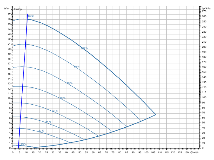 Насос Wilo Stratos GIGA2.0-I 100/1-25/4,0 заказать со складов по всей России