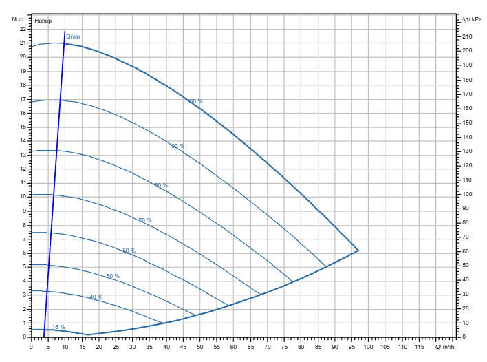 Насос Wilo Stratos GIGA2.0-I 100/1-20/3,0 заказать со складов по всей России