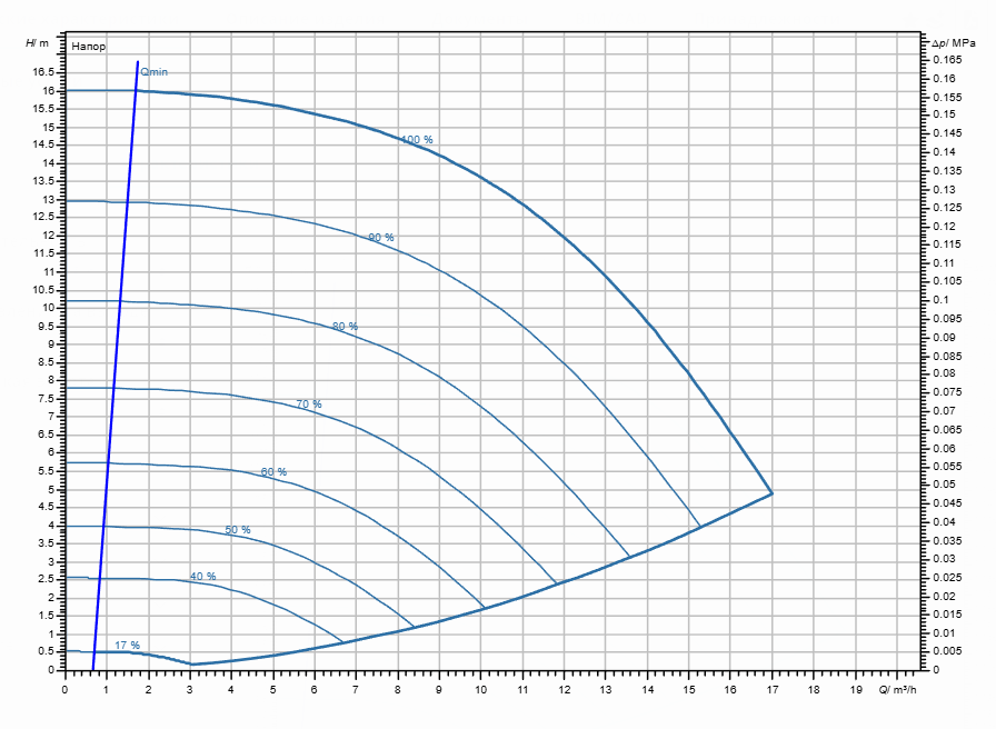 Насос Wilo Stratos GIGA2.0-I 32/1-15/0,75-S1 заказать со складов по всей России