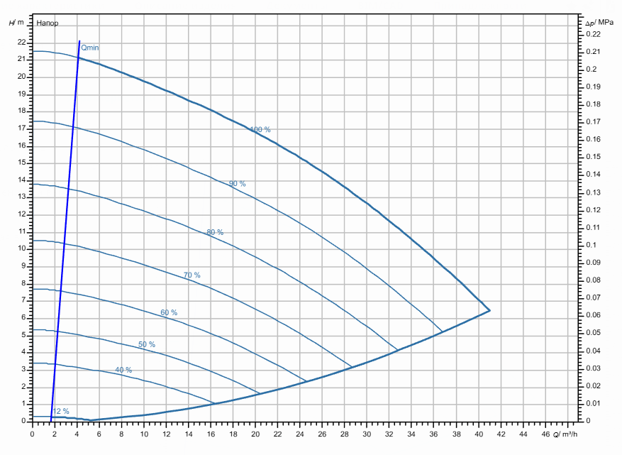 Насос Wilo Stratos GIGA2.0-I 50/1-20/1,5-S1 заказать со складов по всей России