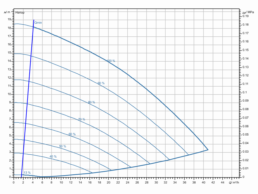 Насос Wilo Stratos GIGA2.0-I 50/1-17/1,1-S1 заказать со складов по всей России