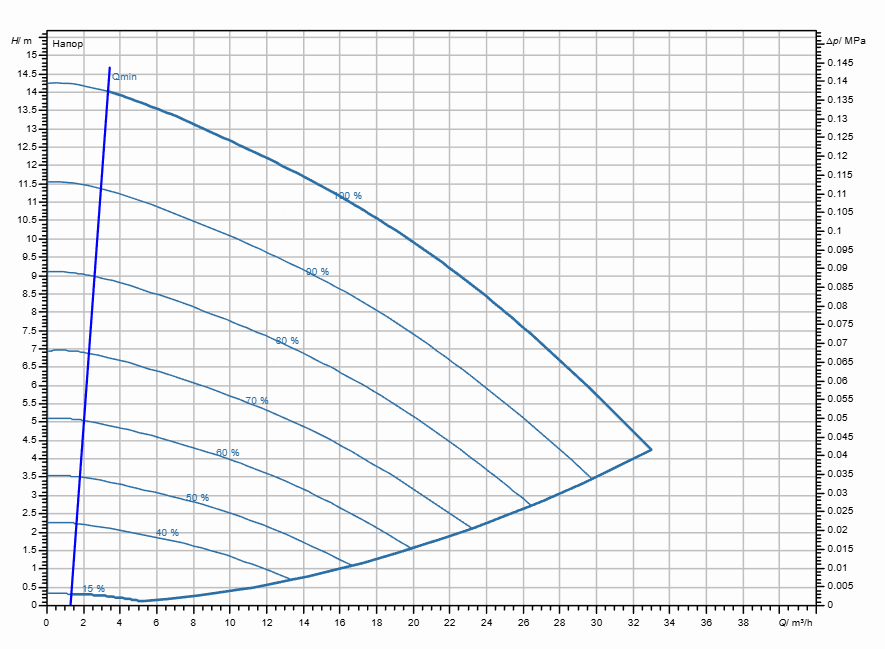 Насос Wilo Stratos GIGA2.0-I 50/1-13/0,75-S1 заказать со складов по всей России