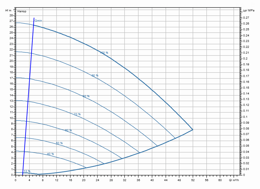Насос Wilo Stratos GIGA2.0-I 65/1-25/2,2-S1 заказать со складов по всей России