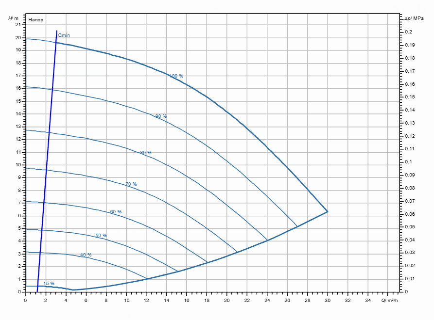 Насос Wilo Stratos GIGA2.0-I 40/1-19/1,1-R1 заказать со складов по всей России