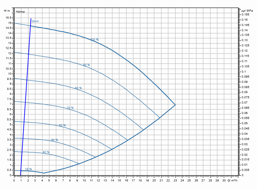 Насос Wilo Stratos GIGA2.0-I 40/1-14/0,75-R1 заказать со складов по всей России