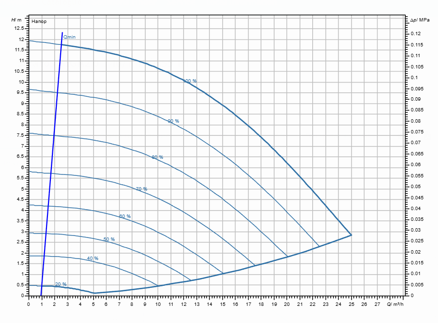 Насос Wilo Stratos GIGA2.0-I 40/1-11/0,55-R1 заказать со складов по всей России