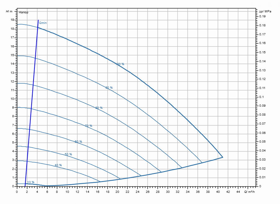 Насос Wilo Stratos GIGA2.0-I 50/1-17/1,1-R1 заказать со складов по всей России