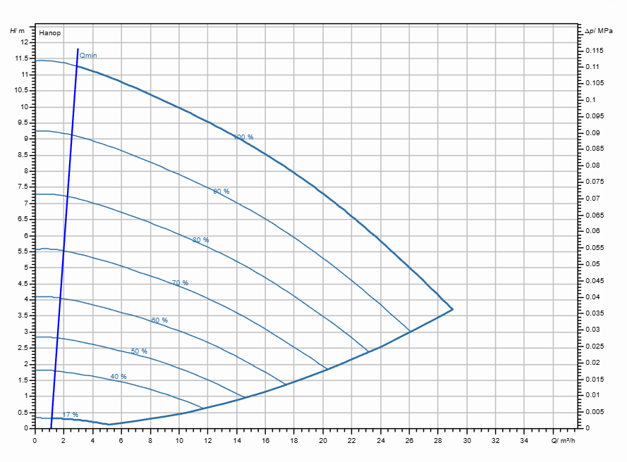 Насос Wilo Stratos GIGA2.0-I 50/1-10/0,55-R1 заказать со складов по всей России